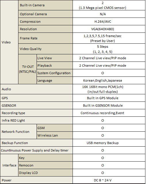 ADR3300