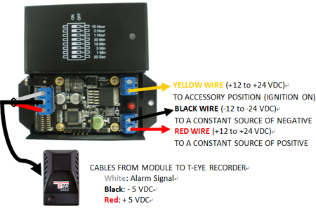 APW2000 Installation